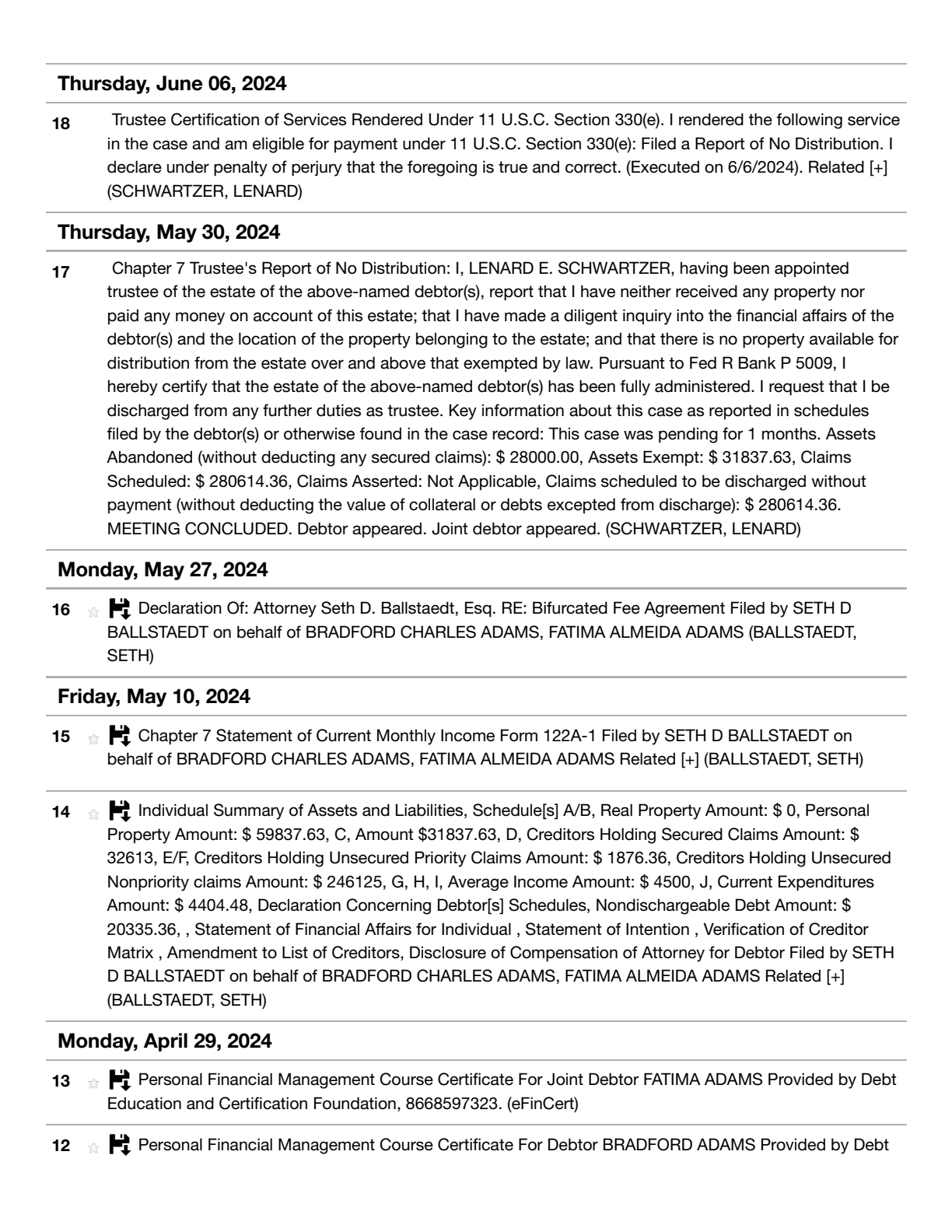 Clean render of the 2024 bankruptcy docket summary showing zero dollars in Schedule A/B real property